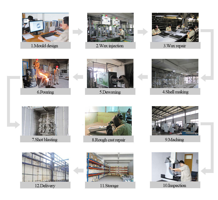 Precision Casting Process | Senjia Group's Advanced Manufacturing Steps